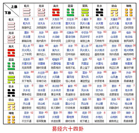 卦文 意思|易经64卦卦象、卦辞、爻辞、彖辞、象辞原文完整版（吐血整理，。